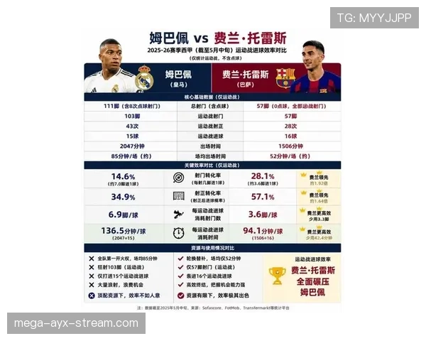 姆巴佩与法国传奇前锋国家队数据对比及地位排序分析