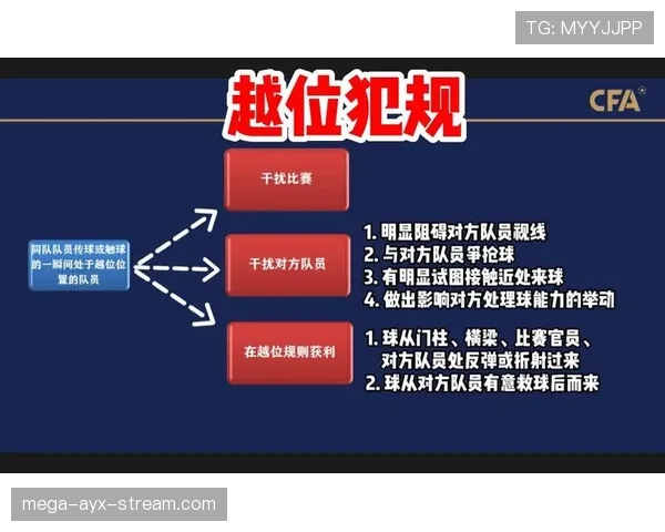 背后犯规判罚到底有多复杂？规则细节全解读